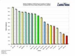 Swiss SuperLuminova C9 Luminous powder Leuchtpigment Leuchtpaste watch dial hand