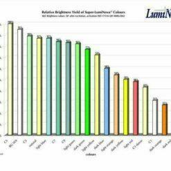 Swiss SuperLuminova C9 Luminous powder Leuchtpigment Leuchtpaste watch dial hand