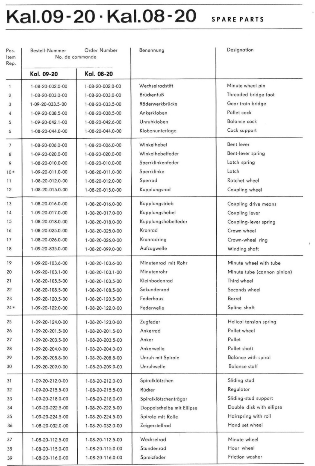 GLASHÜTTE Ersatzteile GUB 09-20, GUB 08-20 GUB 38-30, GUB 63 GUB 73 PART 705 721 | eBay.de – Bild 3
