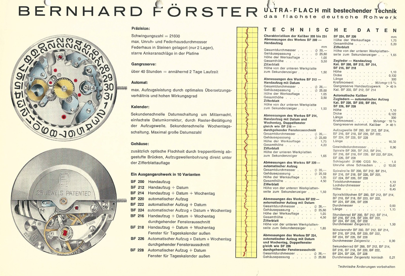Förster BF Ersatzteile Watch Spare Parts Movement 200 300 400 Stems Springs NEW – Bild 12